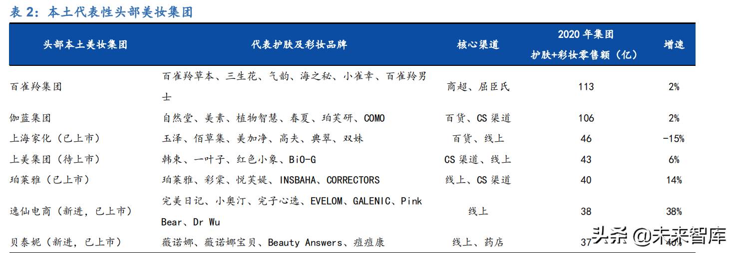美妆行业公司（化妆品市场定位）