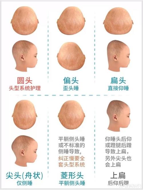 0-6个月男婴儿发型图片 0-6个月男婴儿发型图片女孩